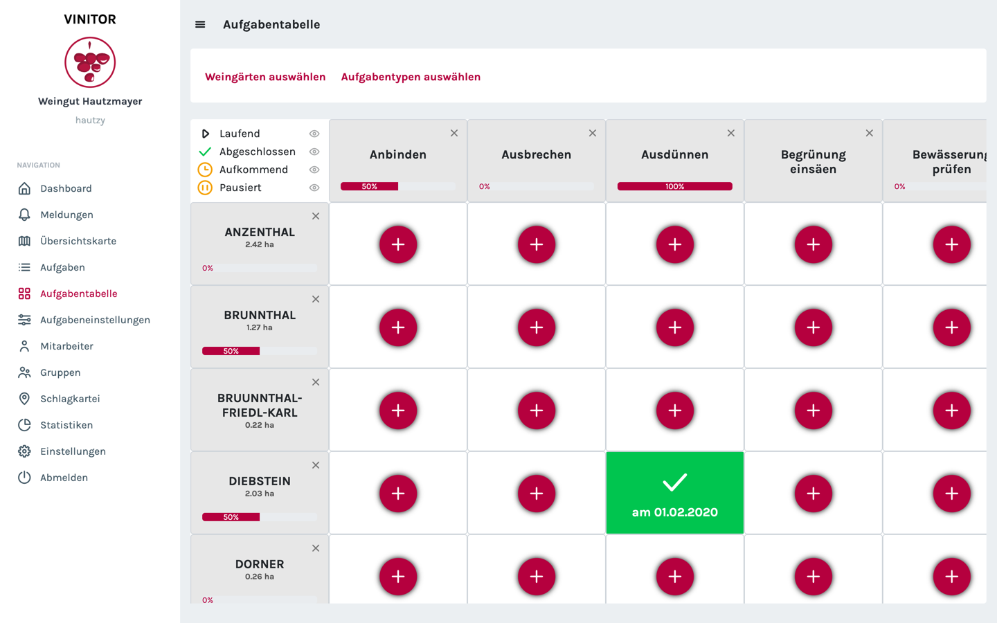 Tabulka úkolů na dashboardu: vinice jako řádky s údajem o ploše a ukazatelem postupu, typy úkolů jako Vyvazování a Prořezávání jako sloupce, barevné stavové buňky a legenda stavů.