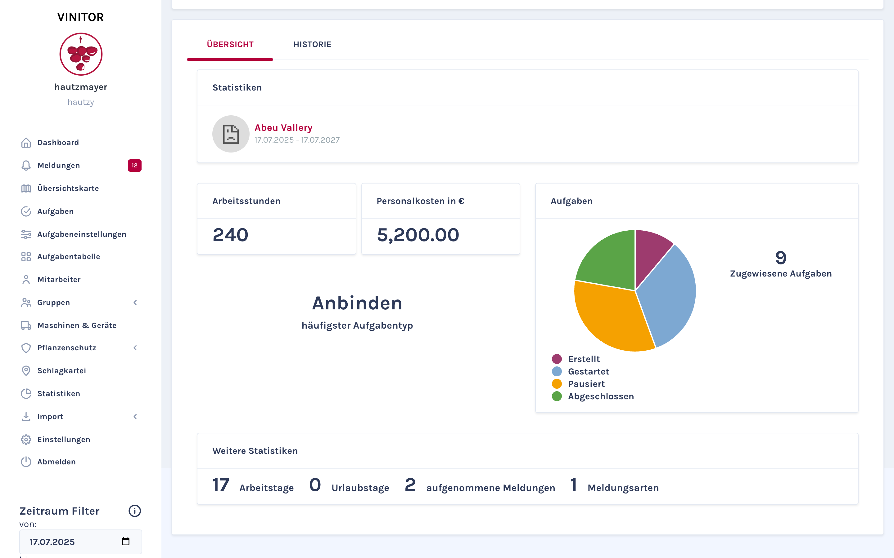 Страница със статистики за служител с работни часове, разходи за персонал, кръгова диаграма на задачите, както и новите плочки за записани сигнали и типове сигнали